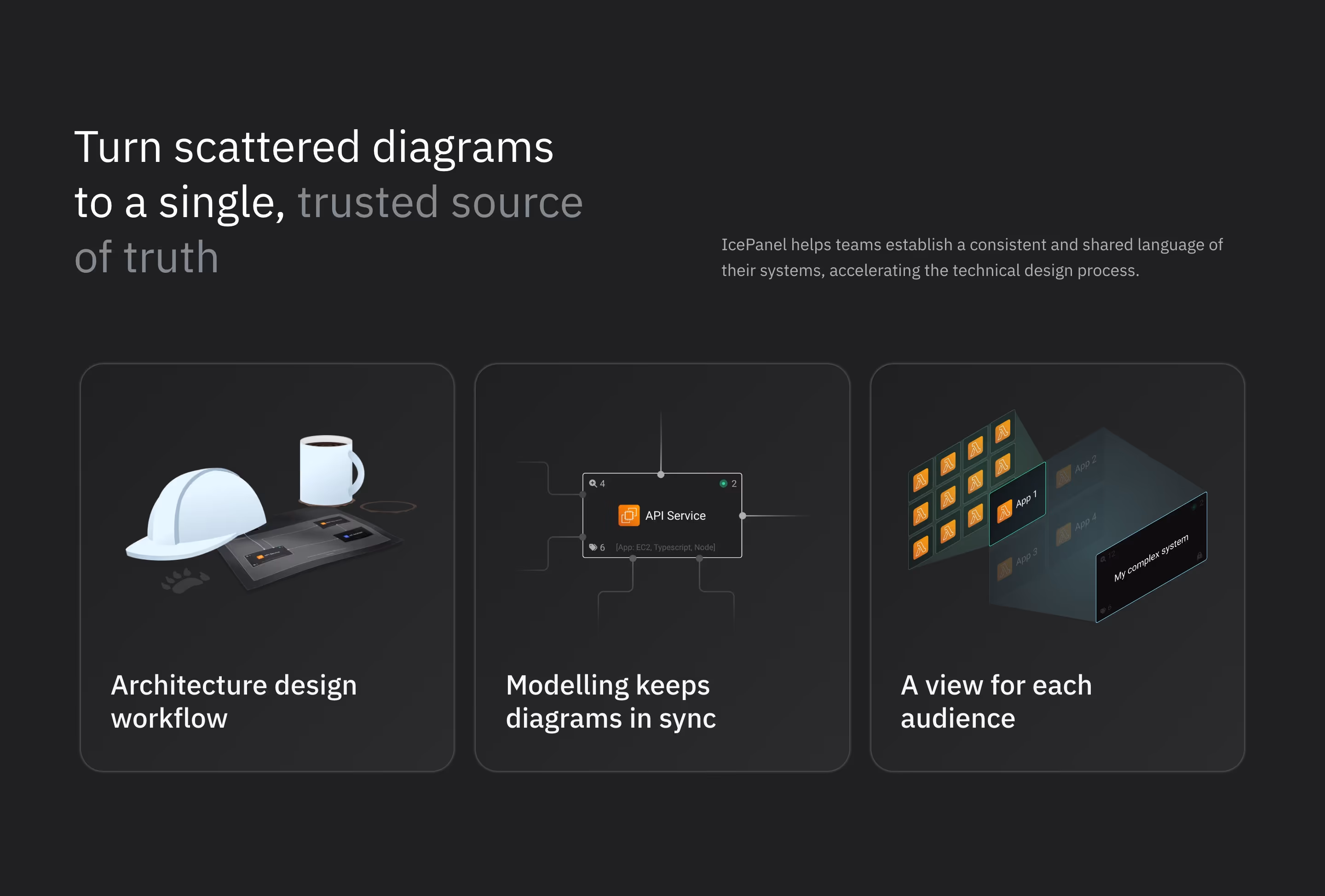 Icepanel feature design — Developer Tools