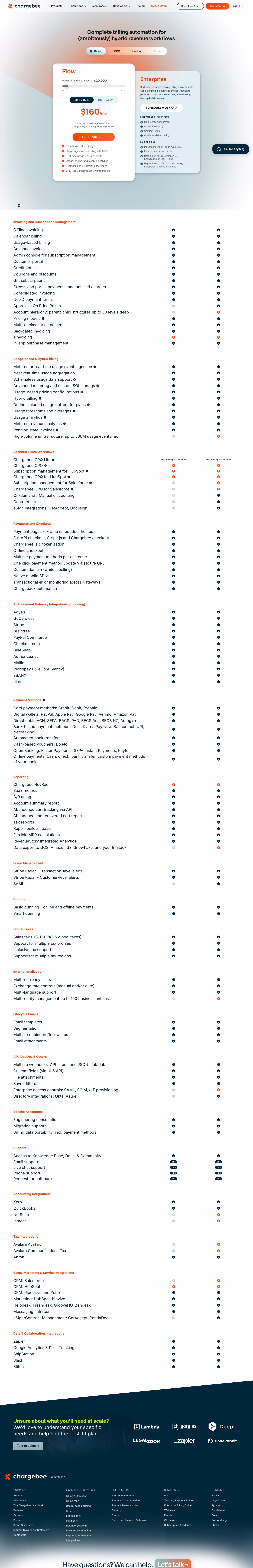 Chargebee pricing & plan design — Finance