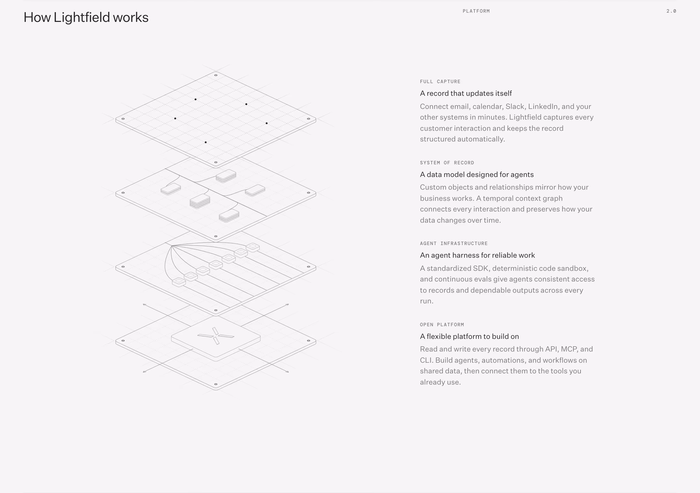 Lightfield feature design — Marketing