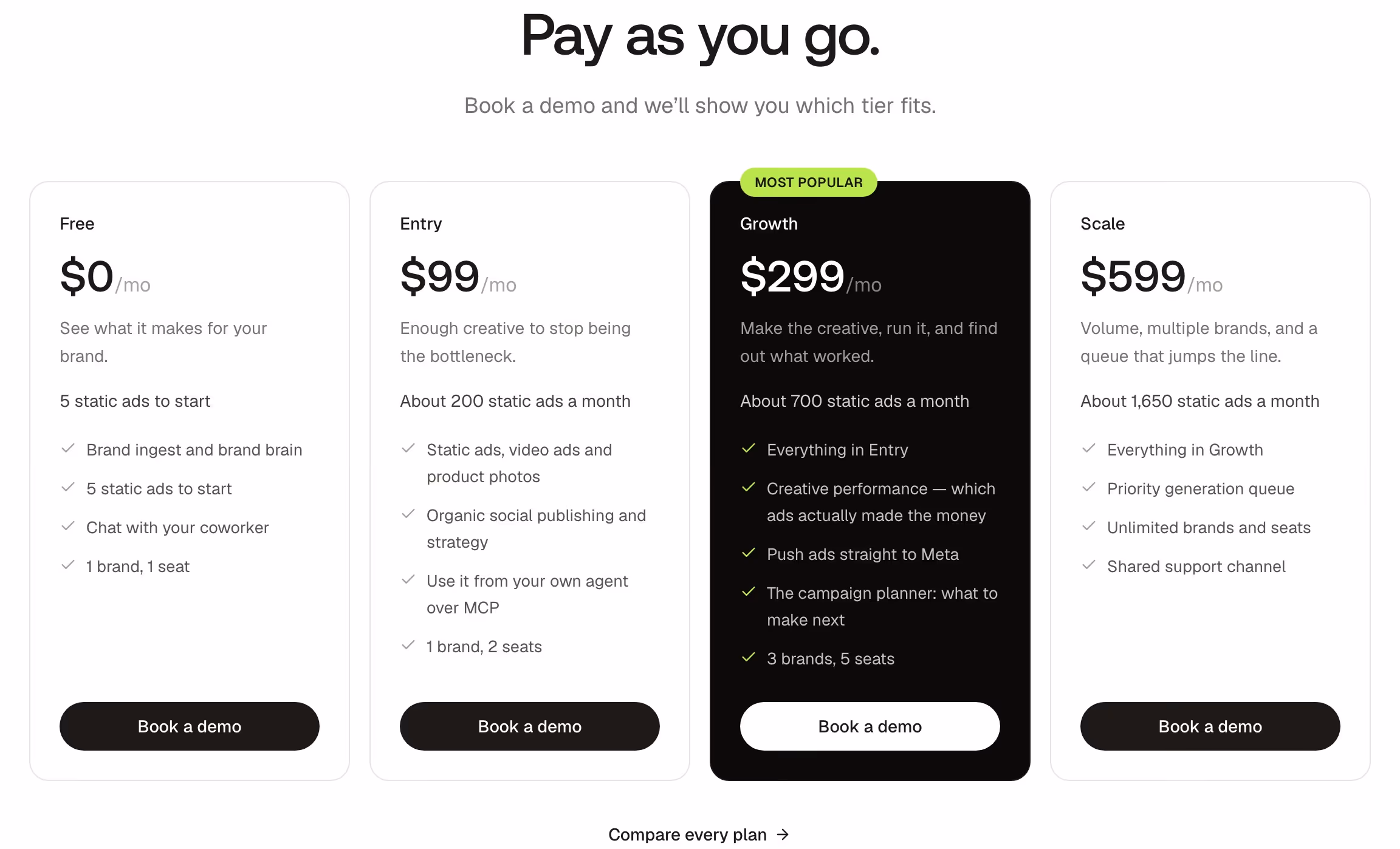 Gooseworks pricing design — Marketing
