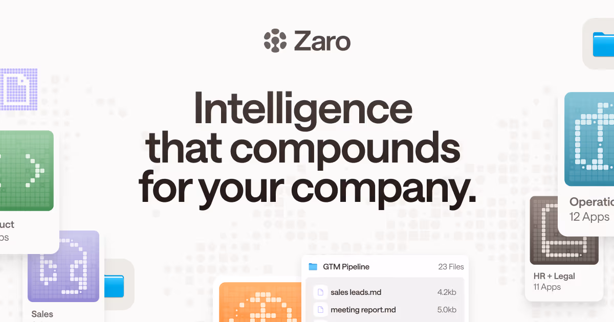 Zaro og image design — Productivity