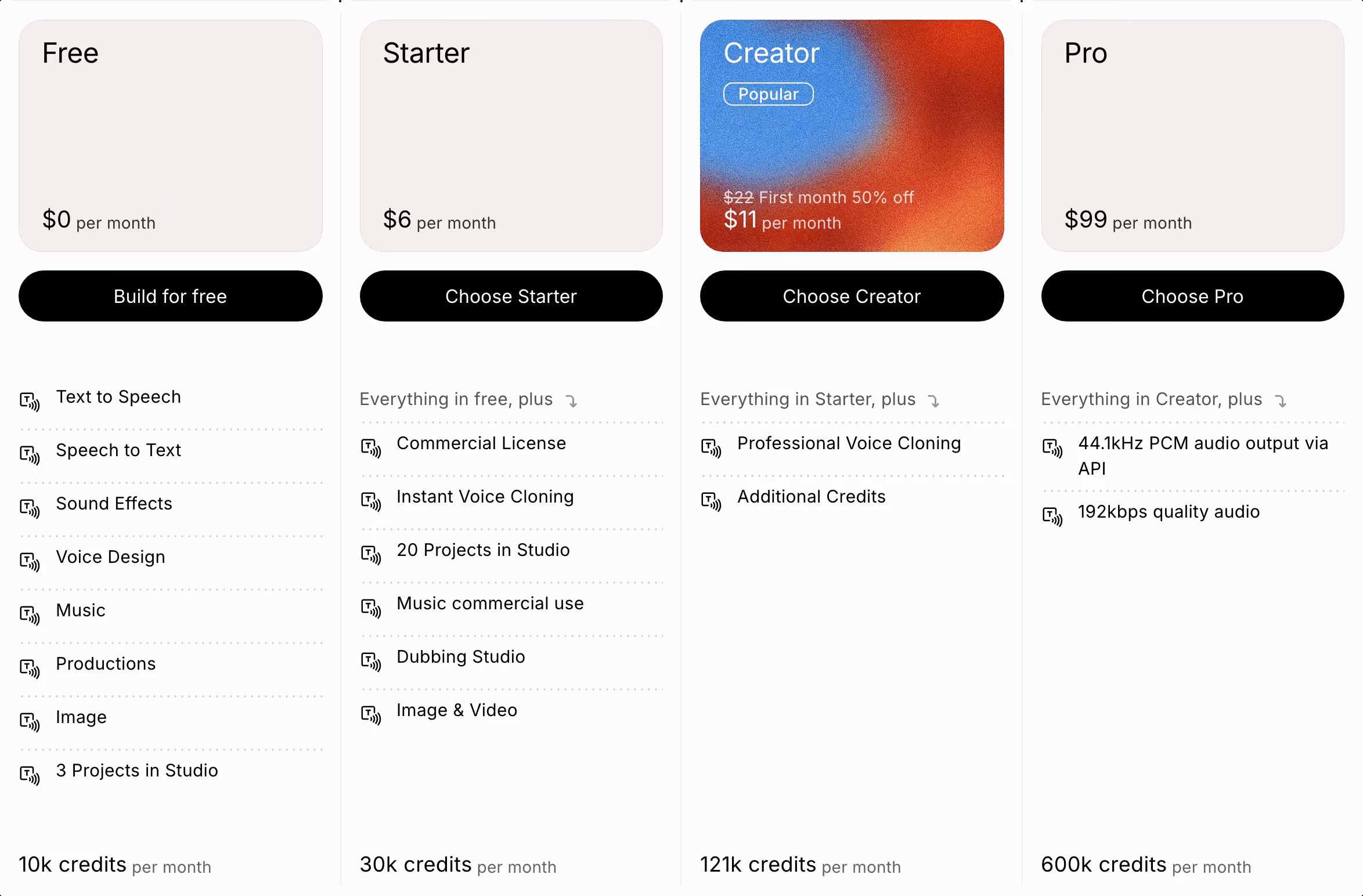 Elevenlabs pricing — AI