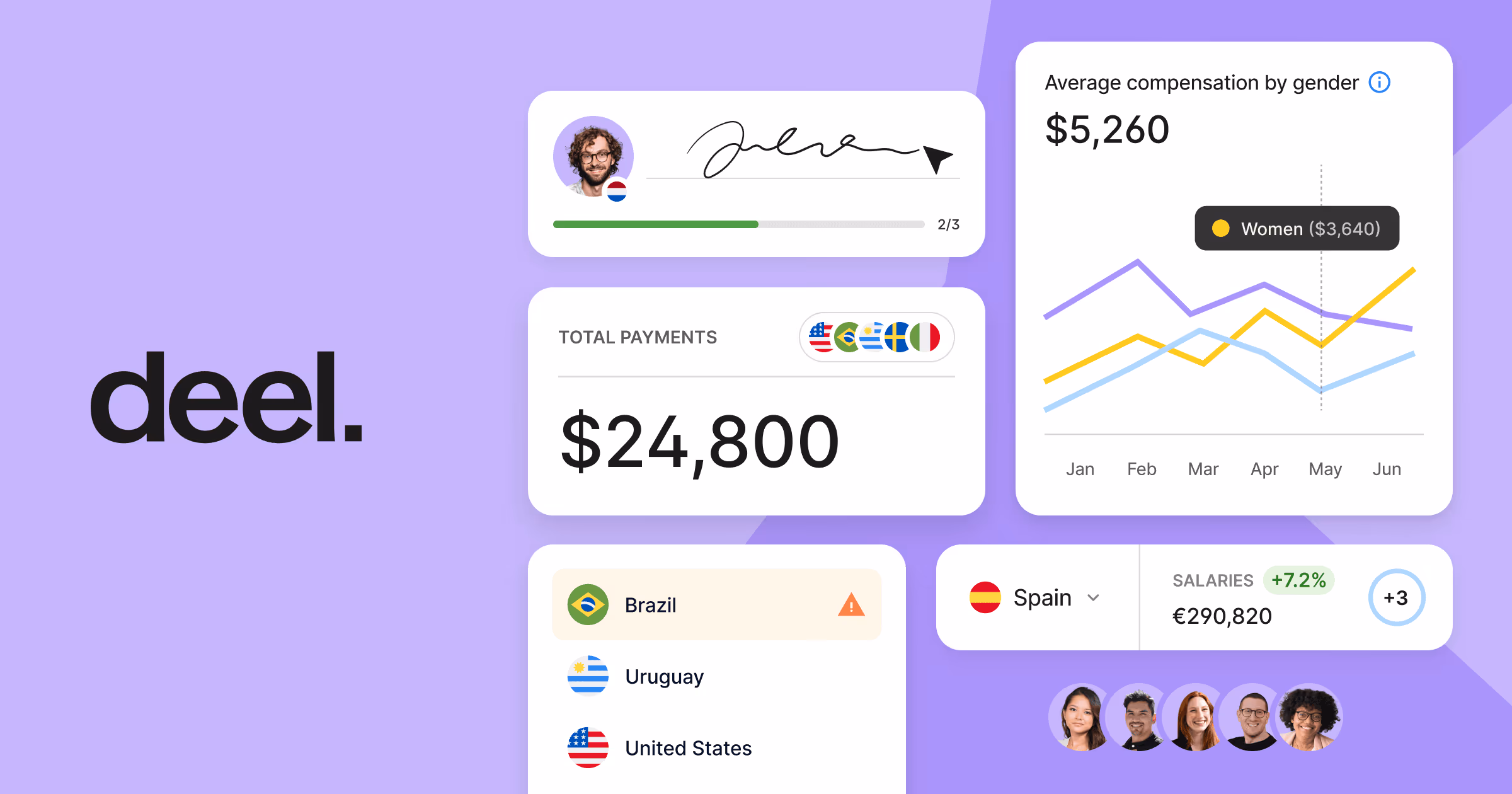 Deel og image design — HR