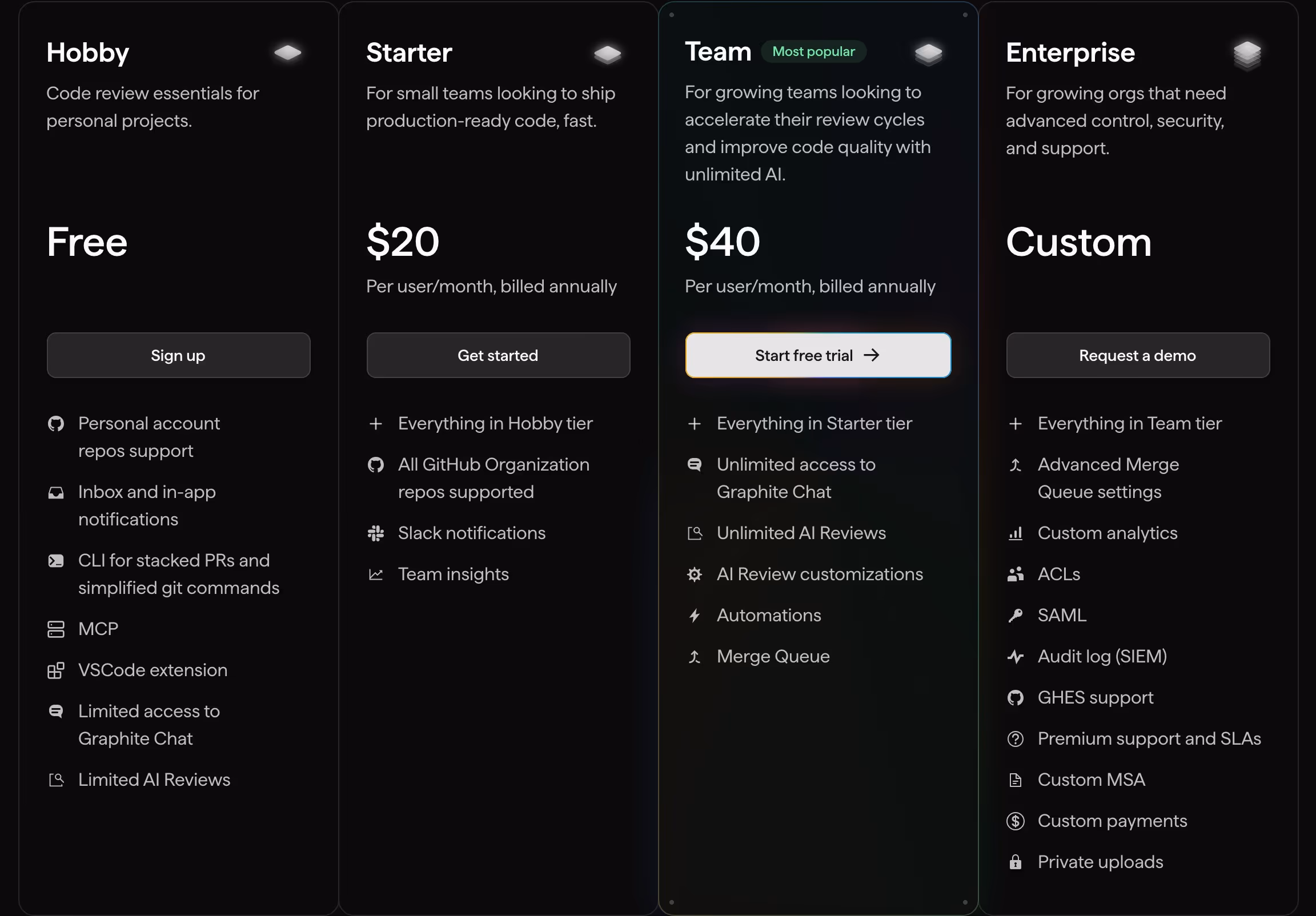 Graphite Pricing section design