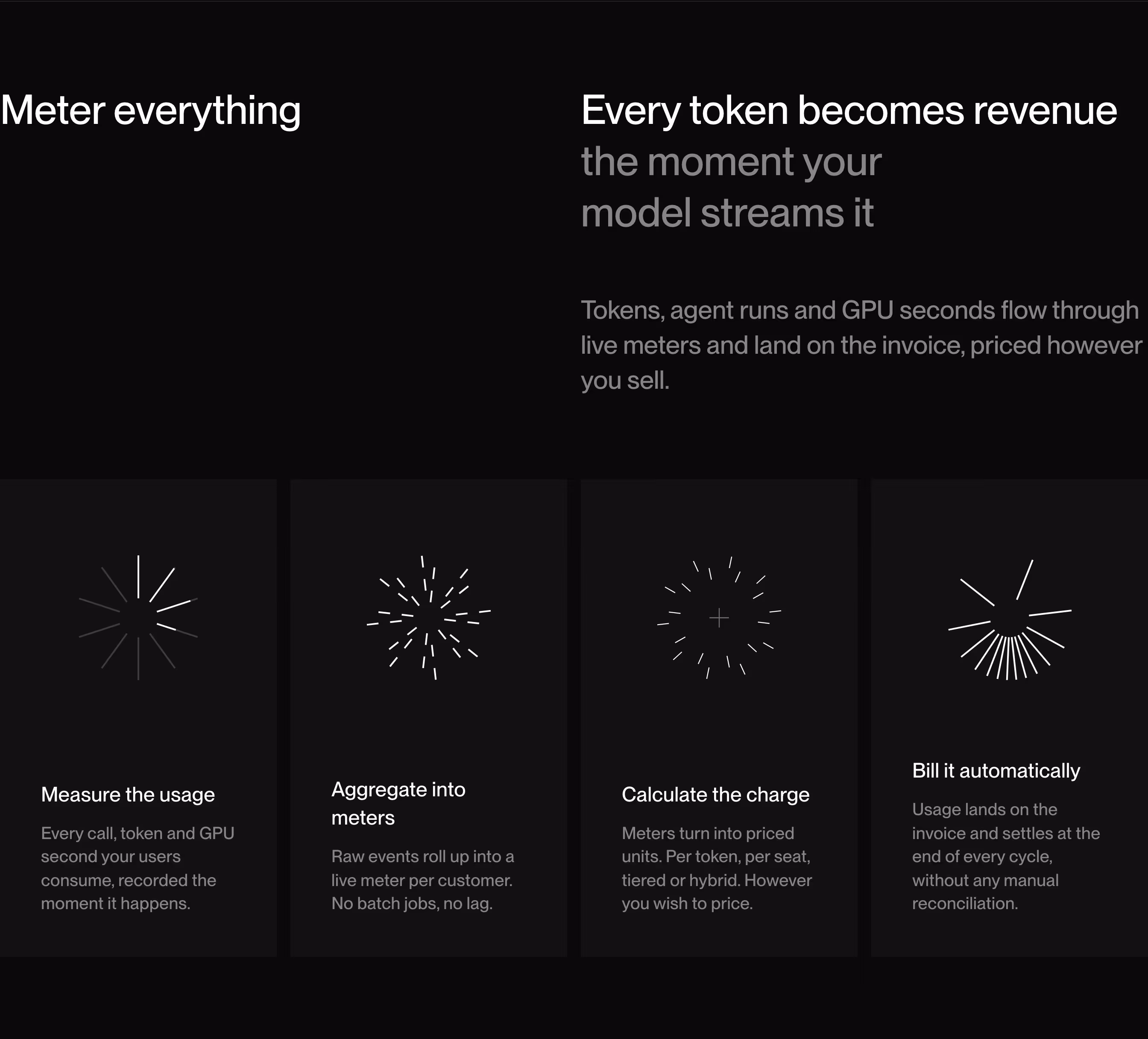 Polar feature design — Finance