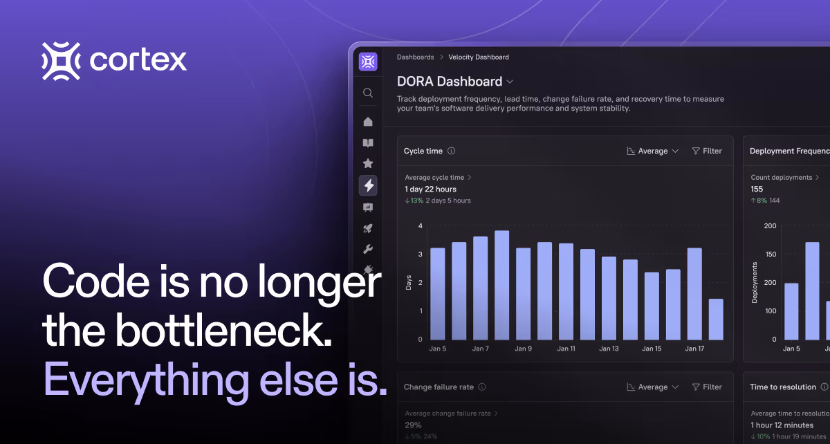 Cortex og image design — Developer Tools