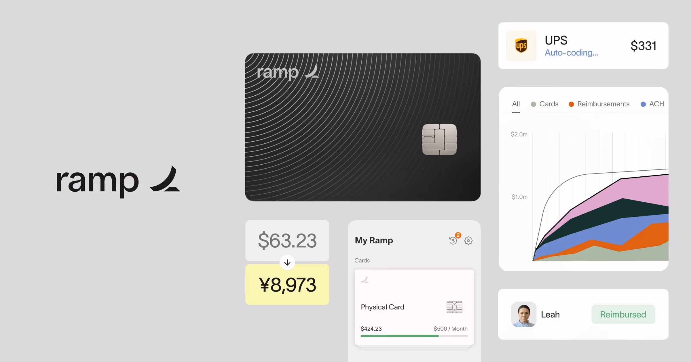 Ramp og image design — Finance