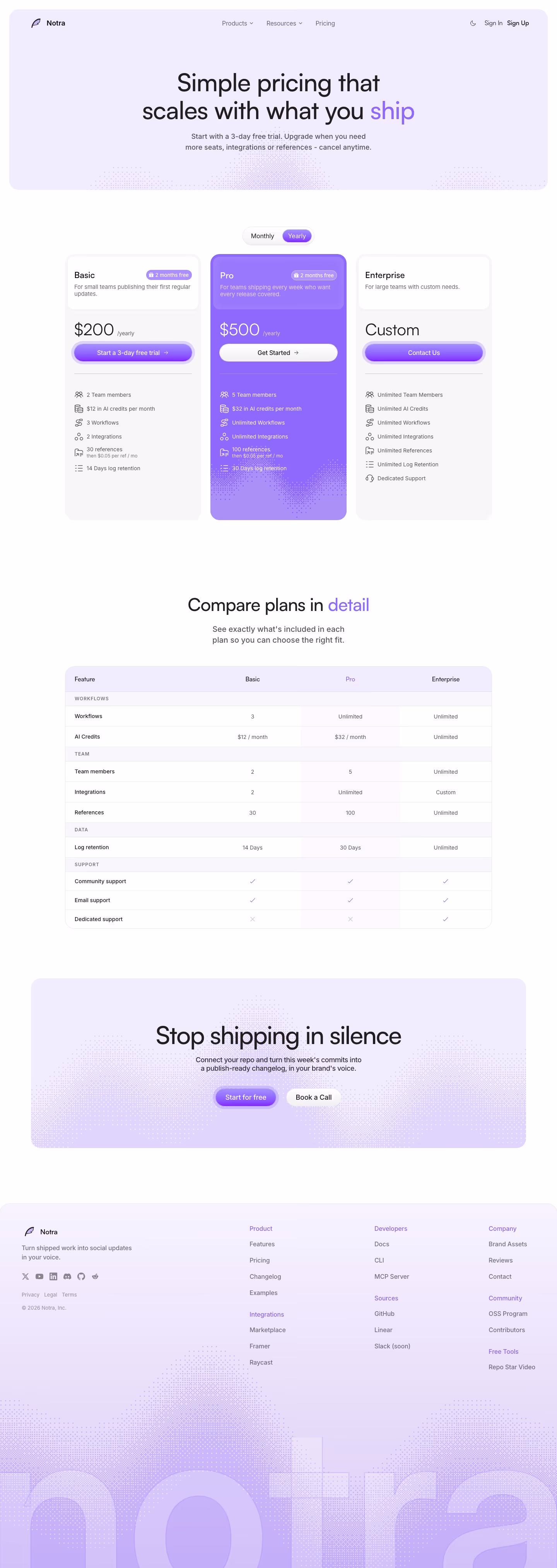 Usenotra Pricing & Plans section design