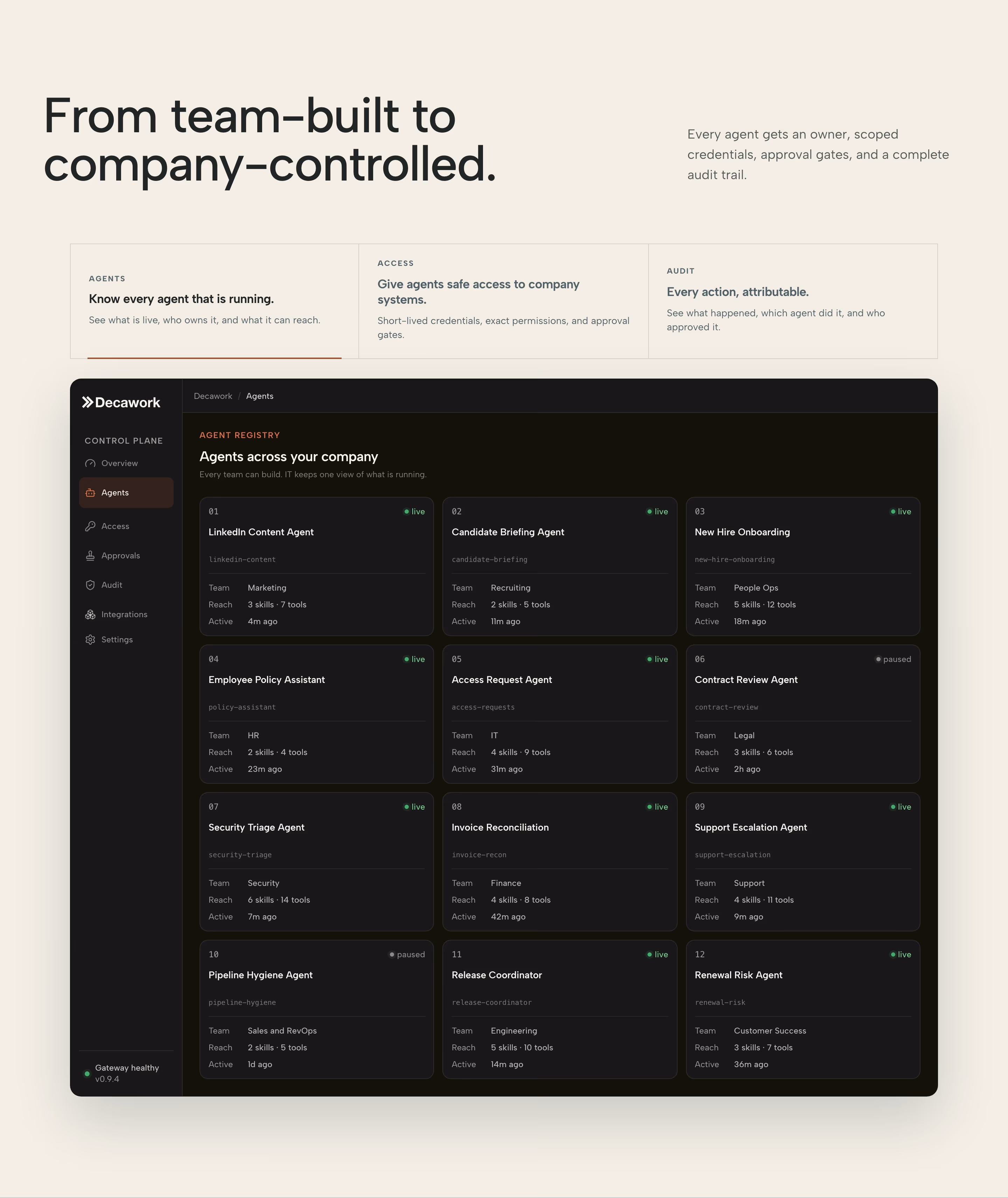 Decawork feature design — Productivity