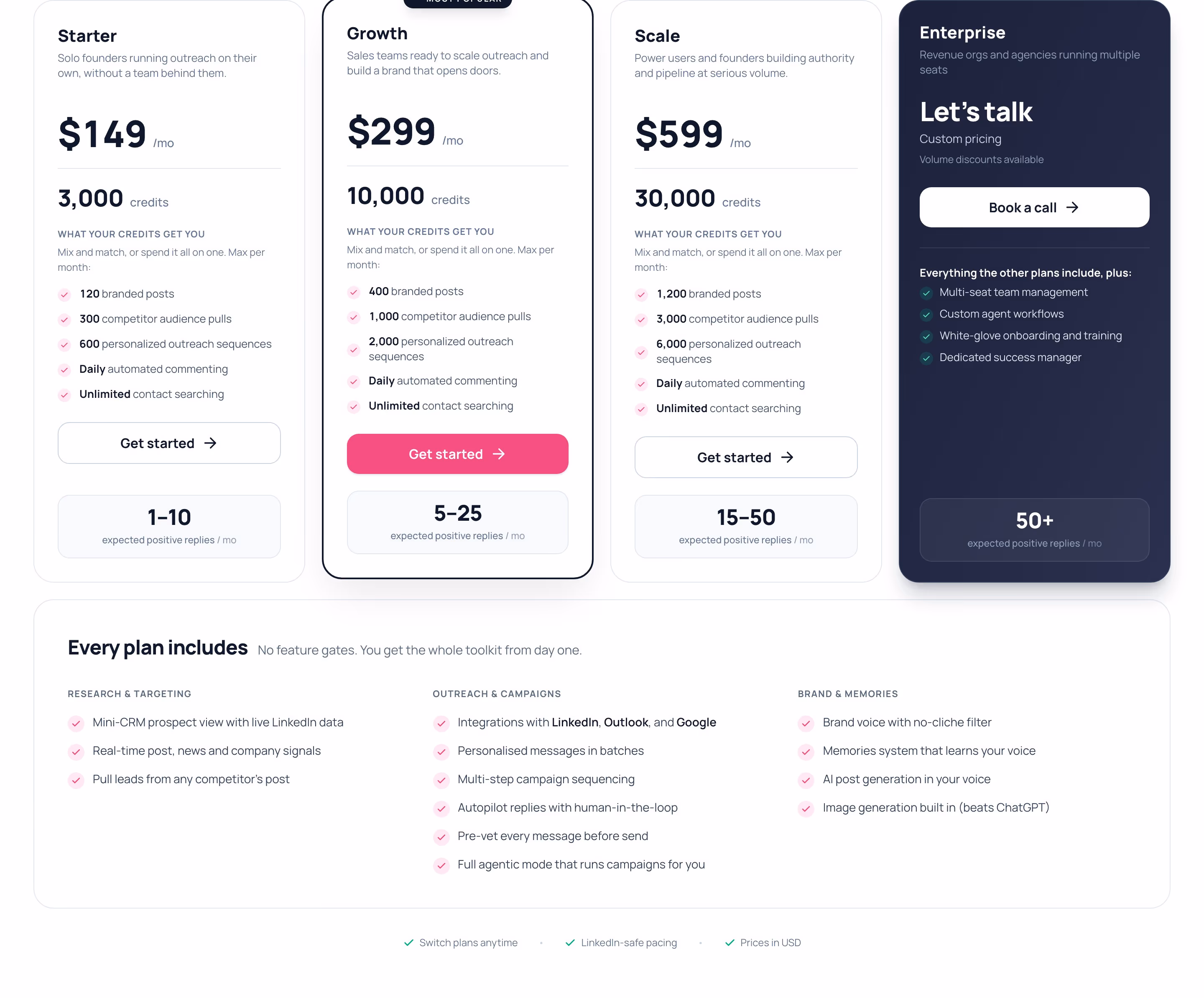 Getfuzzy pricing design — Sales & Support