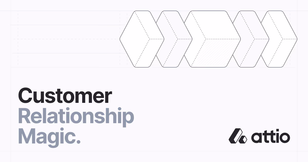 Attio og image design — Sales & Support