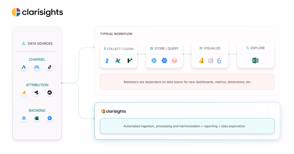 Clarisights og image design — Analytics