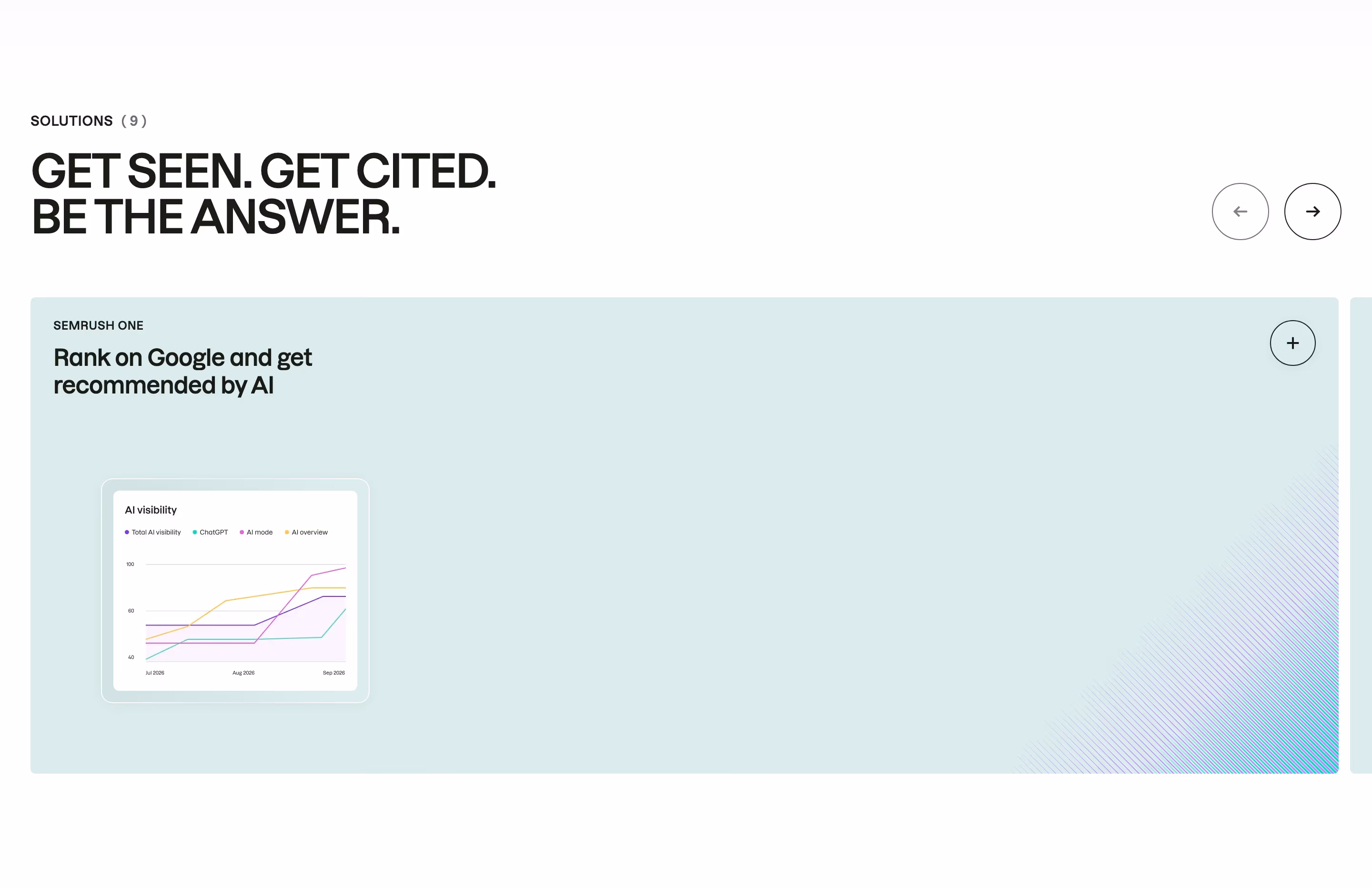Semrush Features section design