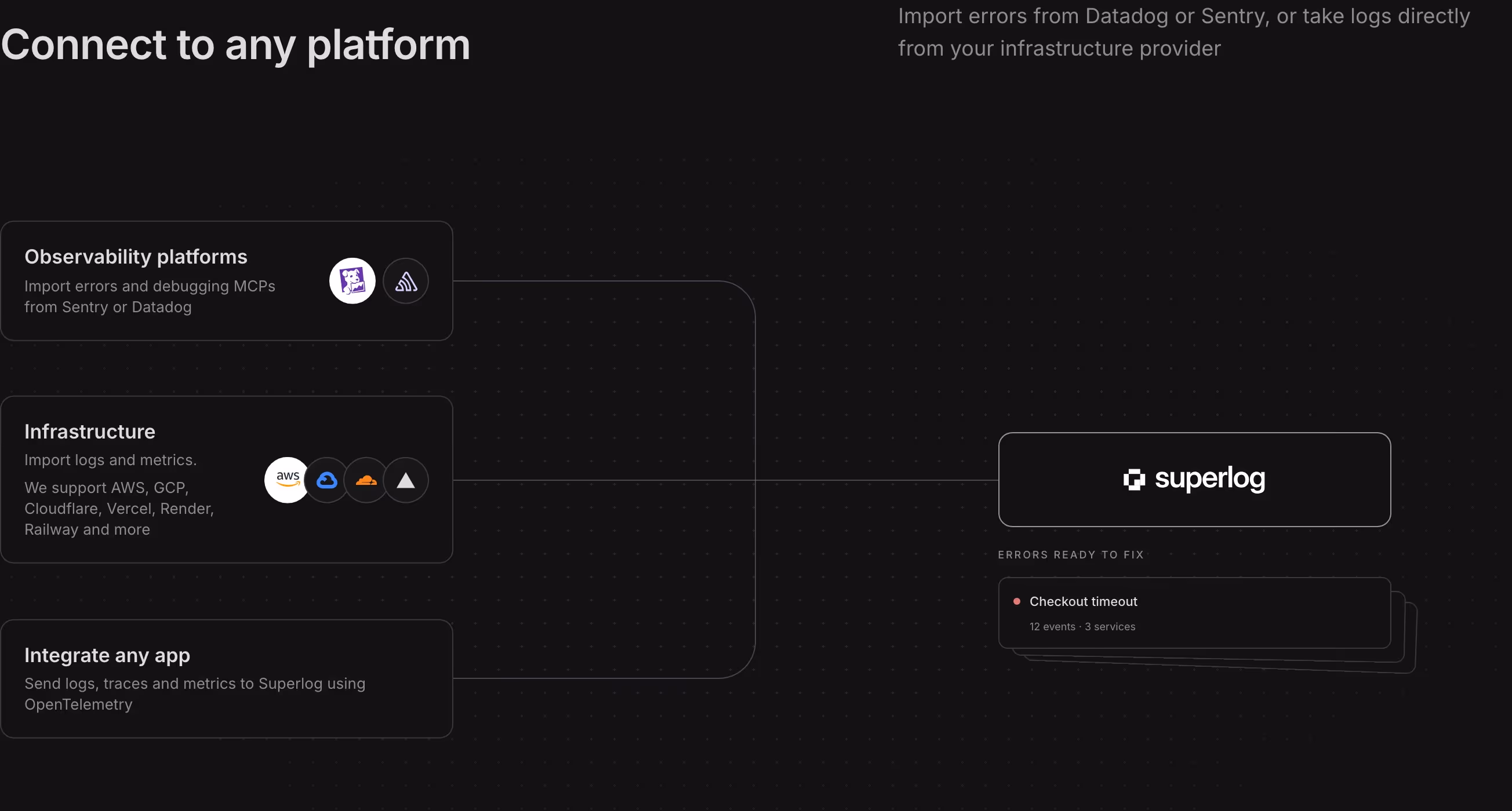 Superlog Features section design