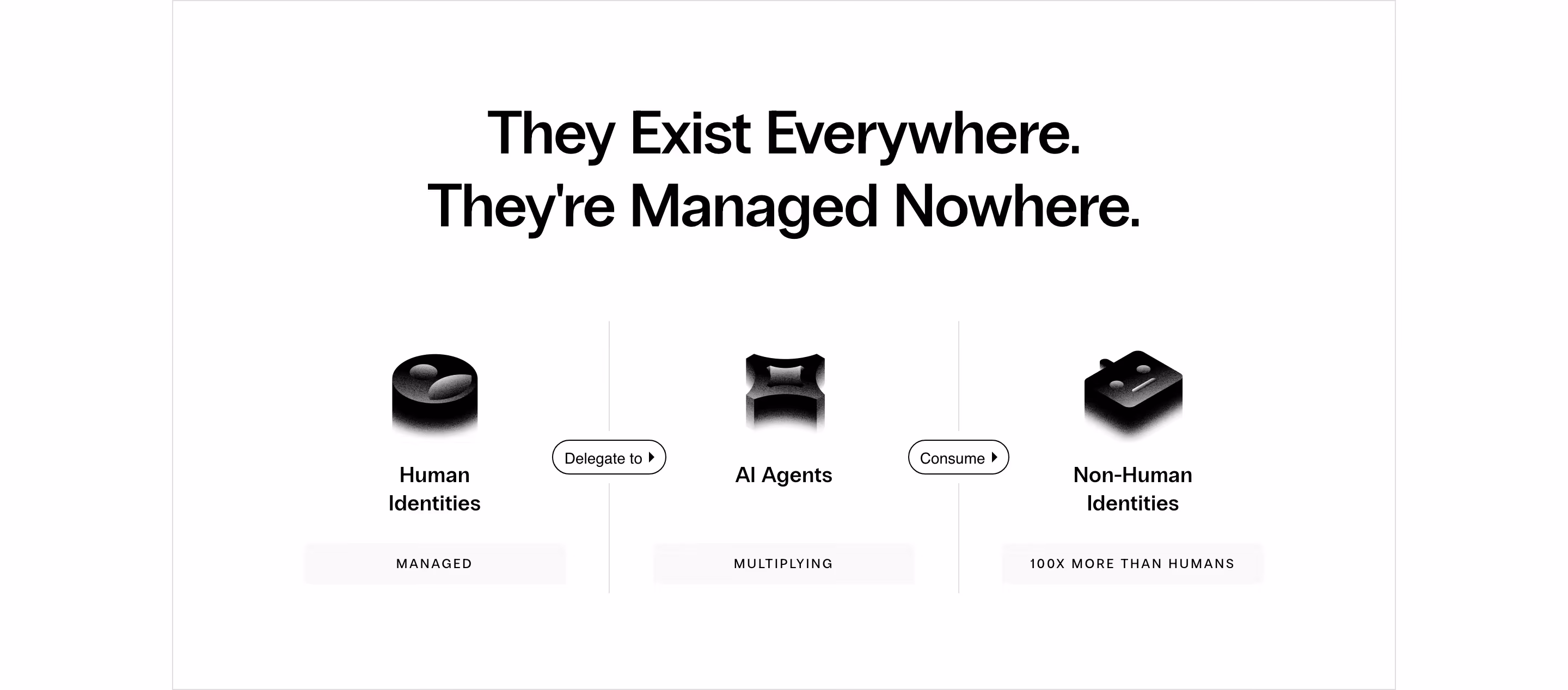 Clutch Security Features section design