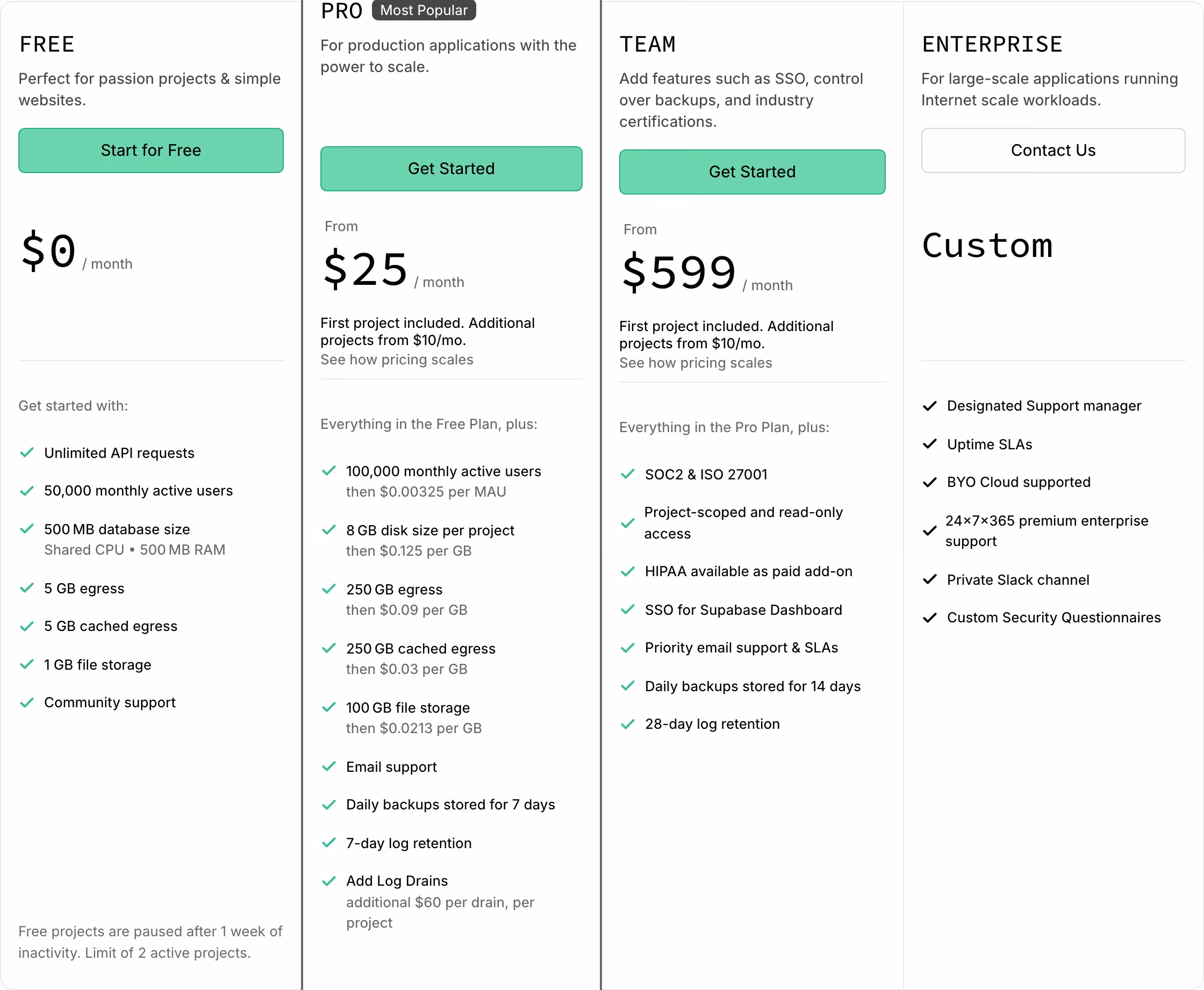 Supabase pricing design — Infrastructure