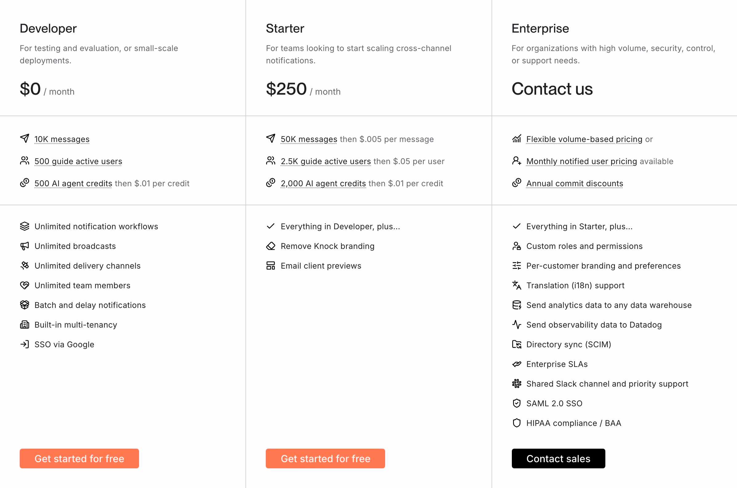 Knock Pricing section design
