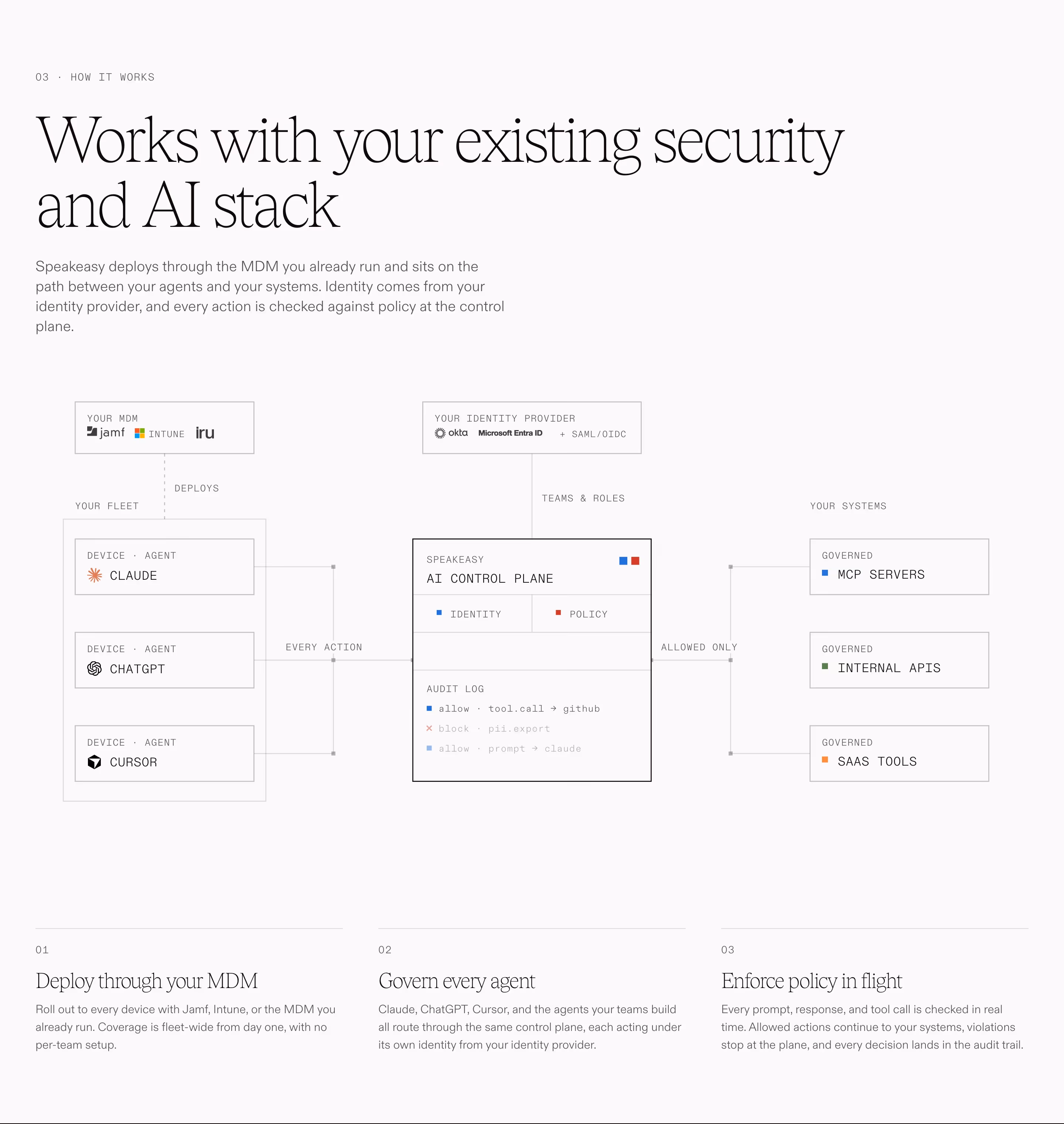 Speakeasy feature design — Security