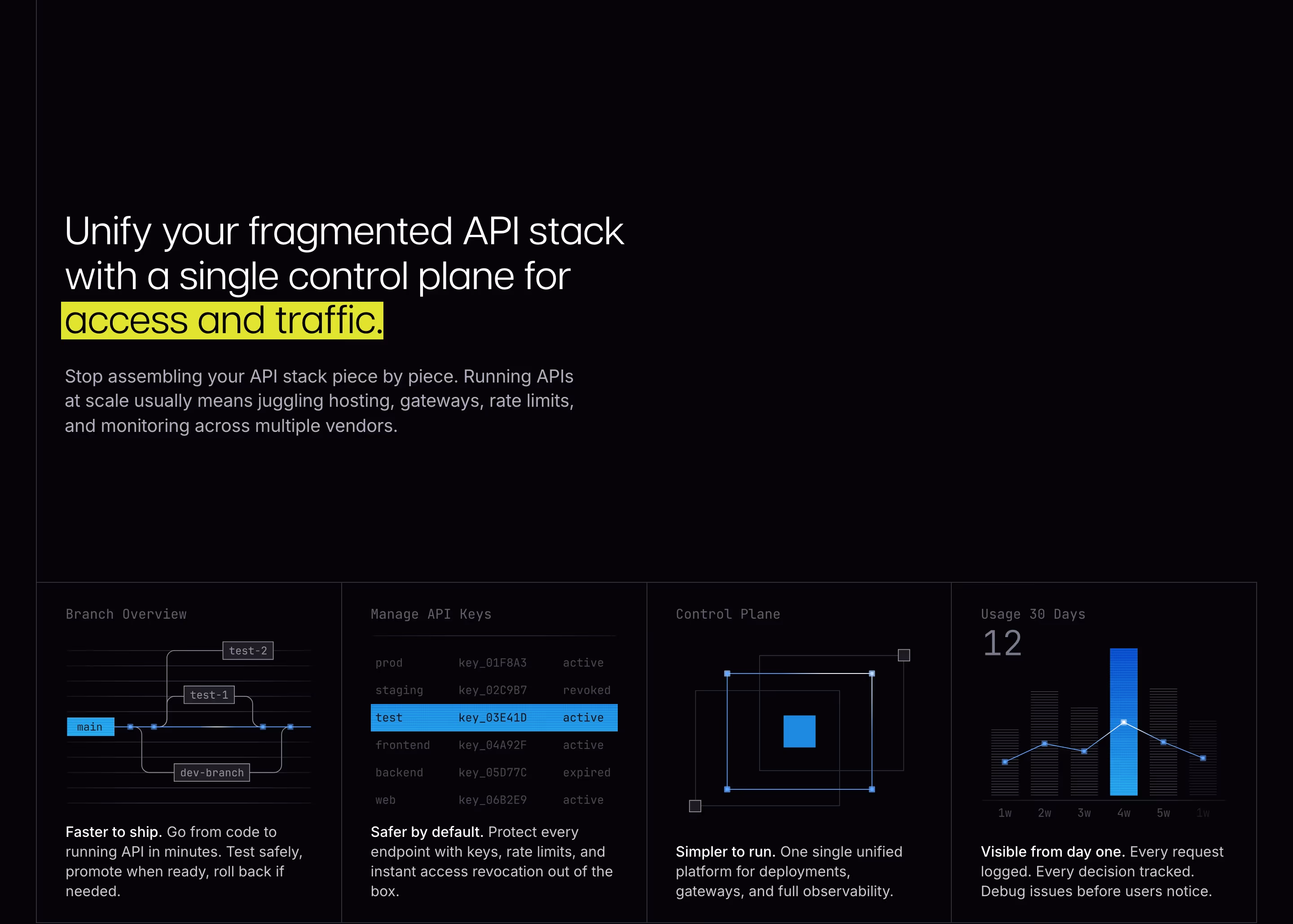 Unkey Features section design