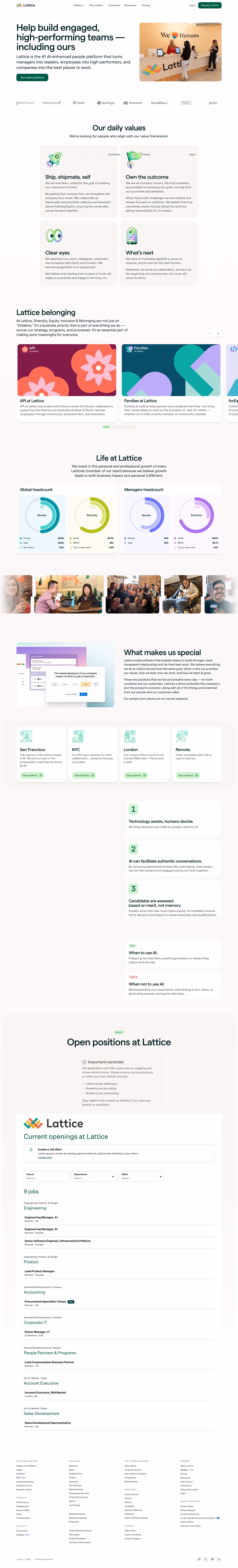 Lattice Careers pages section design