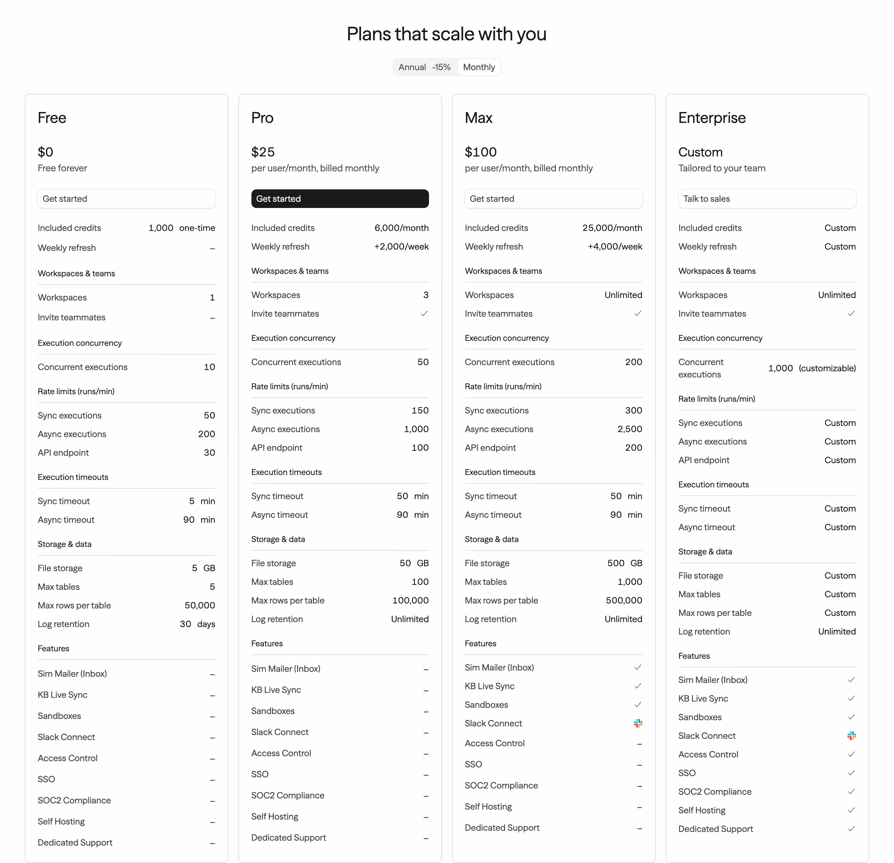 Sim pricing design — Sales & Support