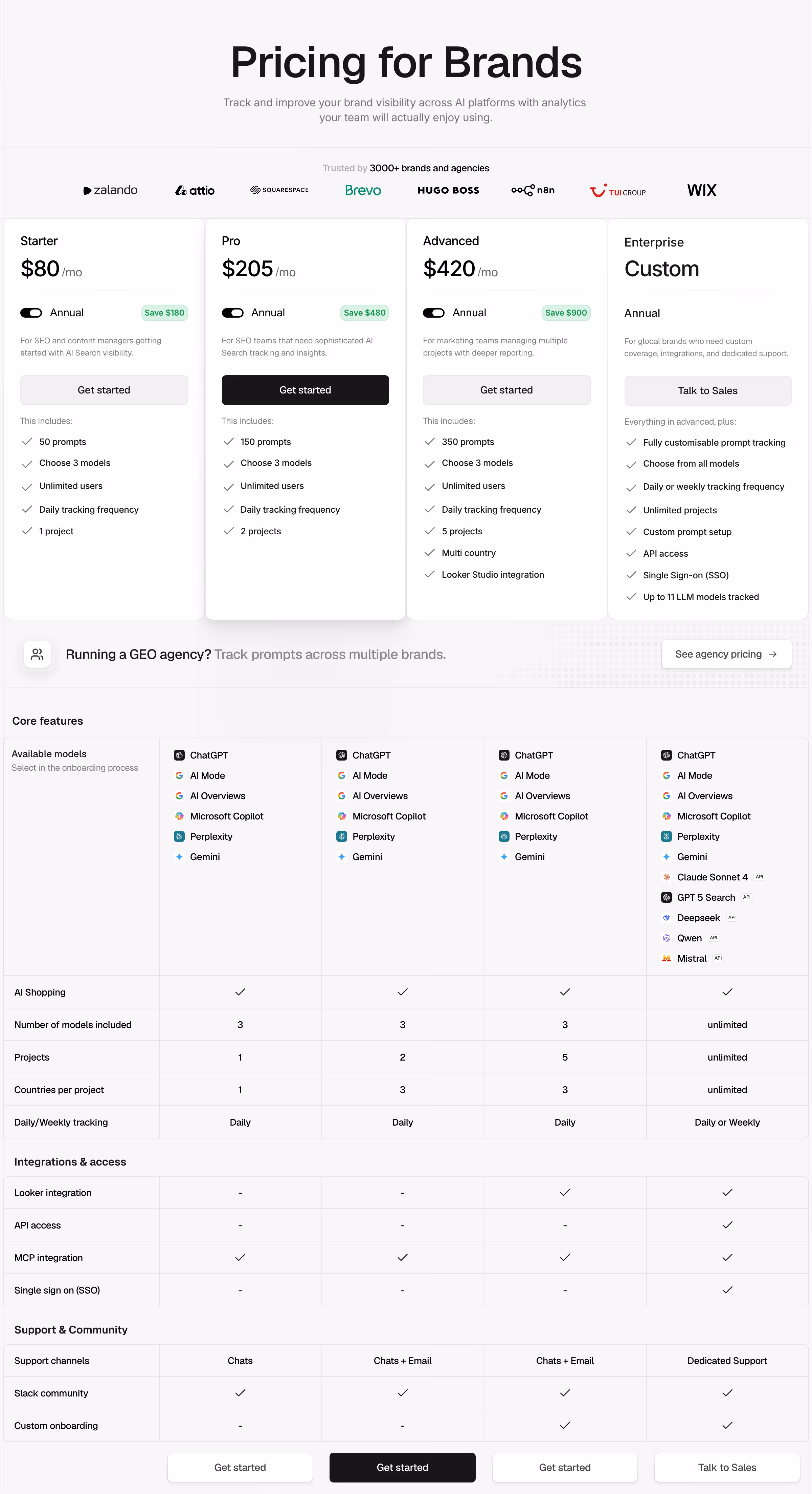 Peec Pricing section design