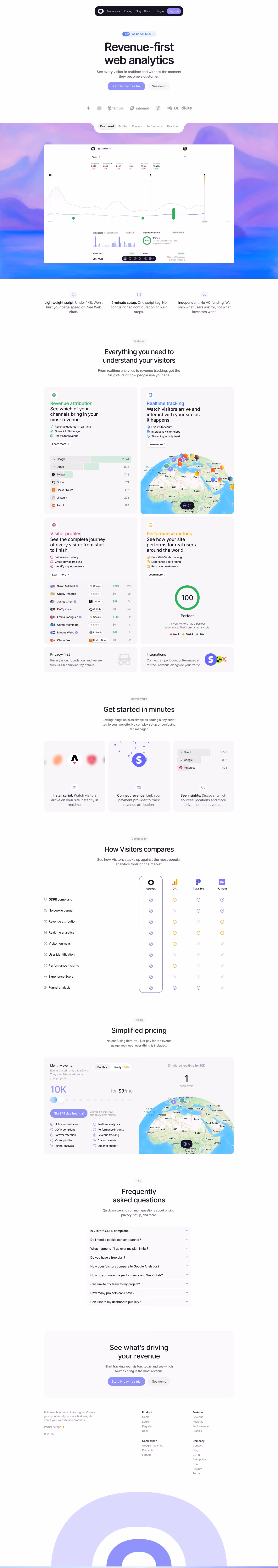 Visitors landing page design — Analytics