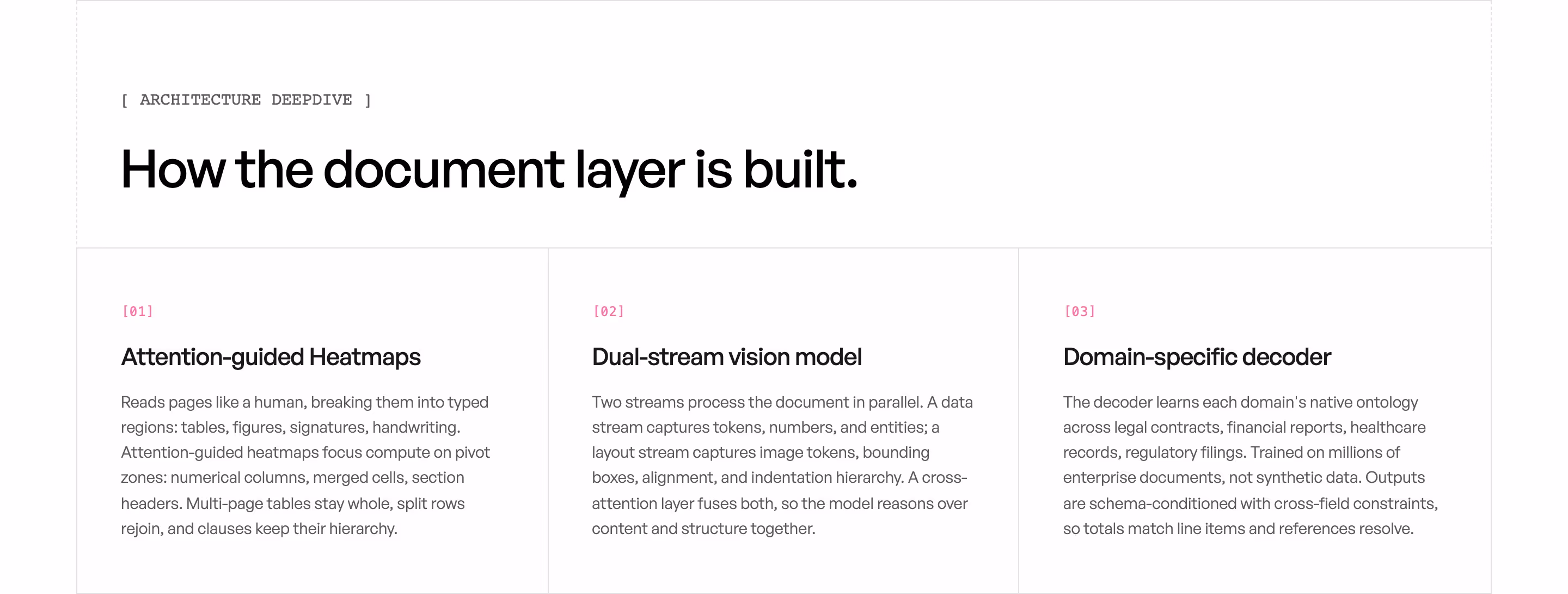 Unsiloed feature design — AI